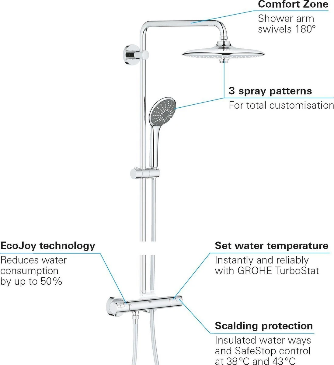 GROHE Vitalio Joy 260 Regendouche - ø 26 Cm - Zonder Cooltouch - Met Planchet 7 GROHE Vitalio Joy 260 Regendouche - ø 26 Cm - Zonder Cooltouch - Met Planchet - Afbeelding 5