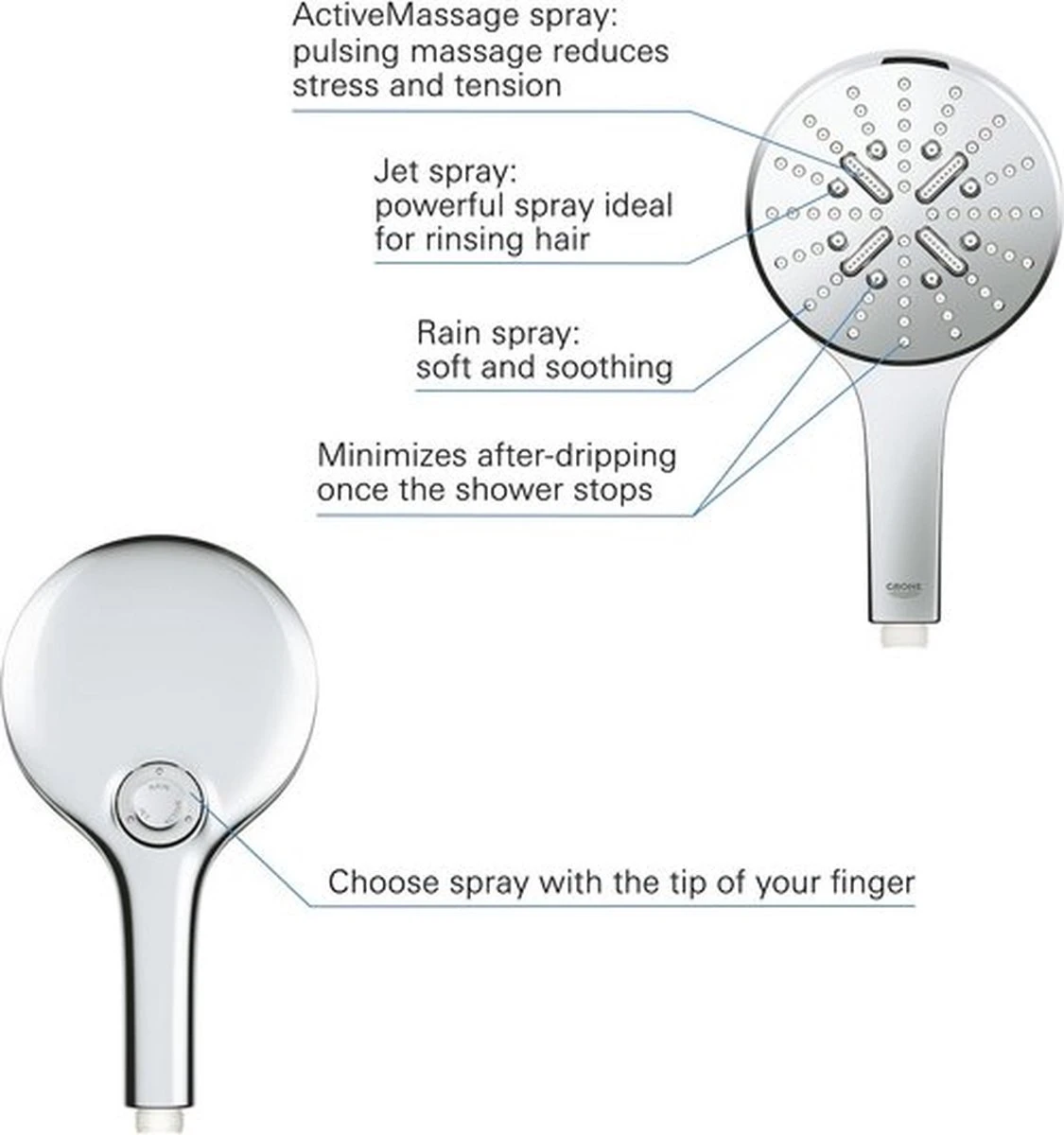 GROHE Rainshower SmartActive 130 Douchekop - Ø 13 Cm - EcoJoy® - 3 Straalsoorten - 26574000 20 GROHE Rainshower SmartActive 130 Douchekop - Ø 13 Cm - EcoJoy® - 3 Straalsoorten - 26574000 - Afbeelding 18