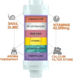 Imperatoris | Douchefilter- Waterfilter Voor Douchekop Met Geur - Shower Filter - Kraanfilter - Spa Gevoel - Lemon 12 Imperatoris | Douchefilter- Waterfilter Voor Douchekop Met Geur - Shower Filter - Kraanfilter - Spa Gevoel - Lemon -Badkamer Accessoires Winkel 1129x1200 1