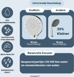 EcoRain™ Waterbesparende Douchekop Mark Met WATERFILTER - 50% Waterbesparend - Regendouche - 5 Sproeistanden - Hoge Druk - Betere Huid - Handdouche - Luxe Moderne Douchekop - Hoge Kwaliteit - Chrome 15 EcoRain™ Waterbesparende Douchekop Mark Met WATERFILTER - 50% Waterbesparend - Regendouche - 5 Sproeistanden - Hoge Druk - Betere Huid - Handdouche - Luxe Moderne Douchekop - Hoge Kwaliteit - Chrome -Badkamer Accessoires Winkel 1138x1200 2