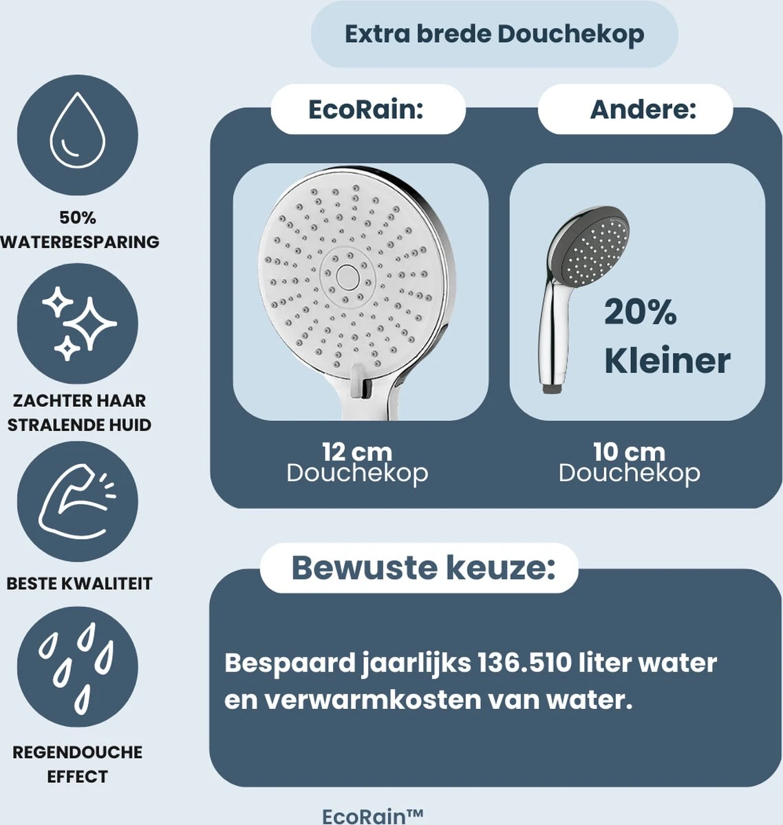 EcoRain™ Waterbesparende Douchekop Mark Met WATERFILTER - 50% Waterbesparend - Regendouche - 5 Sproeistanden - Hoge Druk - Betere Huid - Handdouche - Luxe Moderne Douchekop - Hoge Kwaliteit - Chrome 6 EcoRain™ Waterbesparende Douchekop Mark Met WATERFILTER - 50% Waterbesparend - Regendouche - 5 Sproeistanden - Hoge Druk - Betere Huid - Handdouche - Luxe Moderne Douchekop - Hoge Kwaliteit - Chrome - Afbeelding 4