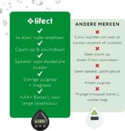 Lifect® Douchetimer 5 Minuten - Douche Wekker - Zandloper- Timer - Douche Klok - Showertimer- Douchecoach- Timer Douche 15 Lifect® Douchetimer 5 Minuten - Douche Wekker - Zandloper- Timer - Douche Klok - Showertimer- Douchecoach- Timer Douche -Badkamer Accessoires Winkel 1146x1200