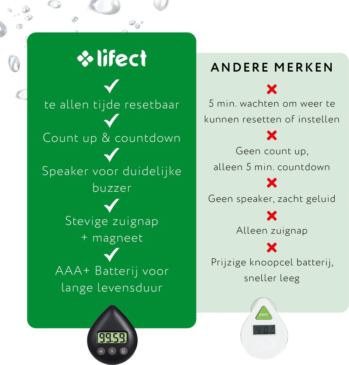 Lifect® Douchetimer 5 Minuten - Douche Wekker - Zandloper- Timer - Douche Klok - Showertimer- Douchecoach- Timer Douche 6 Lifect® Douchetimer 5 Minuten - Douche Wekker - Zandloper- Timer - Douche Klok - Showertimer- Douchecoach- Timer Douche - Afbeelding 4