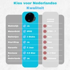 Jork - Douche Timer - Douchetimer - Badkamer Klok - Doucheklok - Kookwekker Analoog - Douchetimer 5 Minuten - Douchetimer Waterdicht - Inclusief Batterijen - 3x AAA - IPX8 Waterdicht 16 Jork - Douche Timer - Douchetimer - Badkamer Klok - Doucheklok - Kookwekker Analoog - Douchetimer 5 Minuten - Douchetimer Waterdicht - Inclusief Batterijen - 3x AAA - IPX8 Waterdicht -Badkamer Accessoires Winkel 1198x1200 12