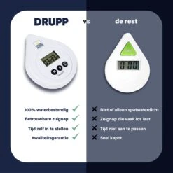 Tool Meister DRUPP - Douchetimer - Douche/Shower/Badkamer Timer & Klok - Coach - Waterdicht - Incl. Zuignap & Batterij -Badkamer Accessoires Winkel 1199x1200 6