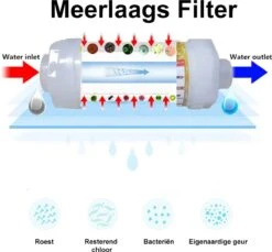 Imperatoris | Douchefilter- Waterfilter Voor Douchekop Met Geur - Shower Filter - Kraanfilter - Spa Gevoel - Lemon 13 Imperatoris | Douchefilter- Waterfilter Voor Douchekop Met Geur - Shower Filter - Kraanfilter - Spa Gevoel - Lemon -Badkamer Accessoires Winkel 1200x1111 4