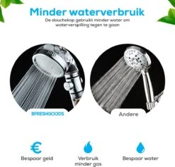 Waterbesparende Ionische Douchekop Met Slang En Houder - Handdouche - 3 Standen - Regendouche -Badkamer Accessoires Winkel 1200x1152 5