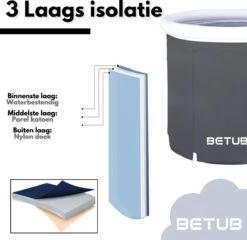 BETUB Zitbad Opvouwbare Badkuip Folding Bath Bathtub – Zit Zwembad – Ijsbad – Warm Bad – Ontspanning – Voor Onder De Douche – Tuin - Balkon Incl. Zitkussen -Badkamer Accessoires Winkel 1200x1167 3