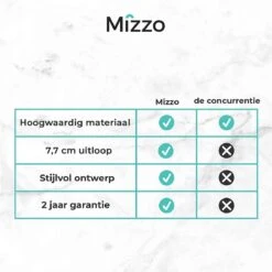 Mizzo Zeepdispenser 300ML - Zeeppompje - Inbouw Keukenblad - Chroom -Badkamer Accessoires Winkel 1200x1200 1456