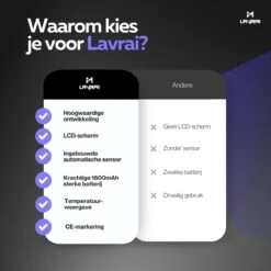Lavrai - Automatische Zeepdispenser - Zeeppompje - Met LCD Scherm - Opldaadbaar - En Infrarood Sensor 17 Lavrai - Automatische Zeepdispenser - Zeeppompje - Met LCD Scherm - Opldaadbaar - En Infrarood Sensor -Badkamer Accessoires Winkel 1200x1200 1482