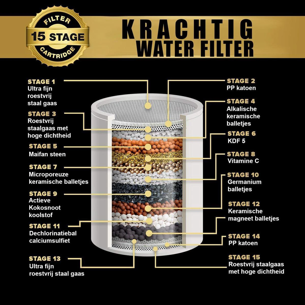 Universele Douchefilter Met Anti Kalk Filter En 15 Filtratie Lagen 5 Universele Douchefilter Met Anti Kalk Filter En 15 Filtratie Lagen - Afbeelding 3
