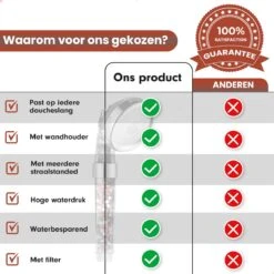 Imperatoris | Ionische Douchekop - Waterbesparend – Met Hoge Druk En Filter – Regendouche 20 Imperatoris | Ionische Douchekop - Waterbesparend – Met Hoge Druk En Filter – Regendouche -Badkamer Accessoires Winkel 1200x1200 1854