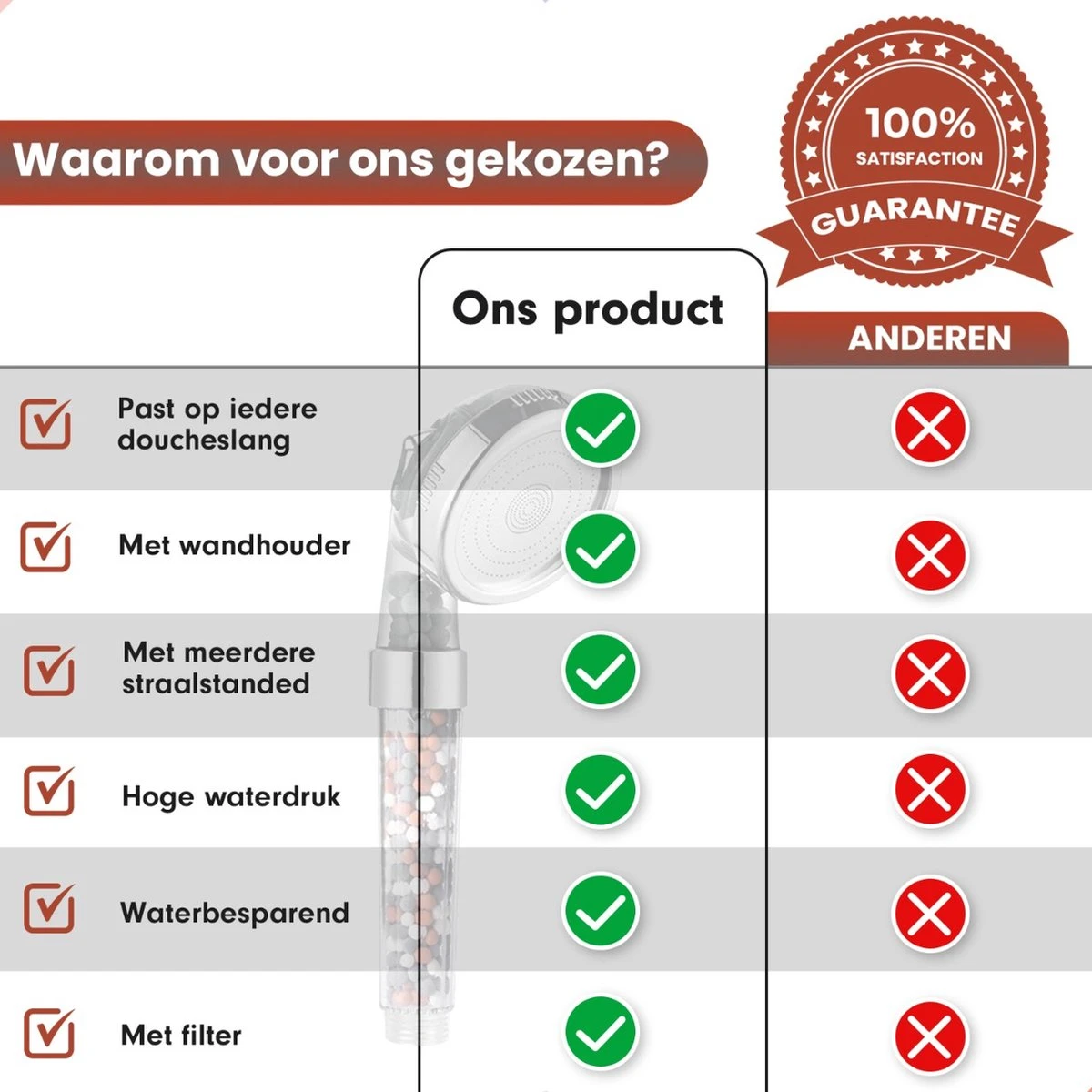 Imperatoris | Ionische Douchekop - Waterbesparend – Met Hoge Druk En Filter – Regendouche 11 Imperatoris | Ionische Douchekop - Waterbesparend – Met Hoge Druk En Filter – Regendouche - Afbeelding 9