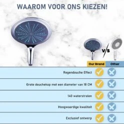 Grote Douchekop - 18cm - Levay ® 13 Grote Douchekop - 18cm - Levay ® -Badkamer Accessoires Winkel 1200x1200 1905