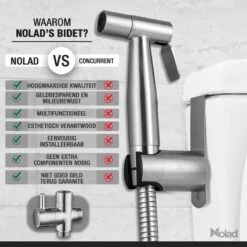 Nolad® Bidet Handdouche - Douchekoppen - Bidet - Handdouche - Zilver -Badkamer Accessoires Winkel 1200x1200 1941