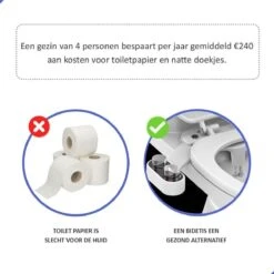 Bidet Handdouche Toilet Sproeier Shattaf Sprayer WC Papier Besparend - Dubbel Spray Warm & Koud Water - Badkamer Accessoires - Freshole® -Badkamer Accessoires Winkel 1200x1200 2712