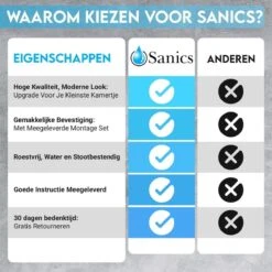 Sanics Toiletrolhouder Zwart Met Klep - WC Rolhouder RVS Inclusief Montage Set - Closetrolhouder -Badkamer Accessoires Winkel 1200x1200 321