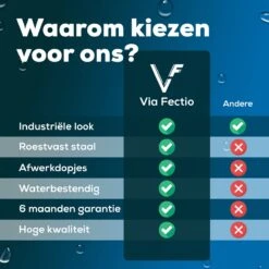 Via Fectio® Toiletrolhouder - Toiletrolhouders - Telefoonhouder - WC Rolhouder - Zonder Klep - RVS (Roestvrij Staal) -Badkamer Accessoires Winkel 1200x1200 347