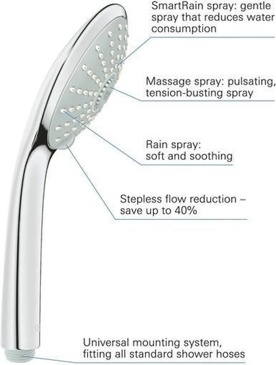 GROHE Euphoria Massage 110 Douchekop - Ø 11 Cm - 3 Straalsoorten - Chroom - 27221000 11 GROHE Euphoria Massage 110 Douchekop - Ø 11 Cm - 3 Straalsoorten - Chroom - 27221000 - Afbeelding 9